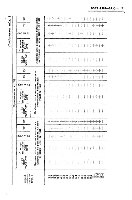  4.403-85