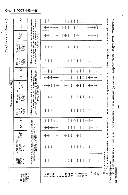  4.403-85