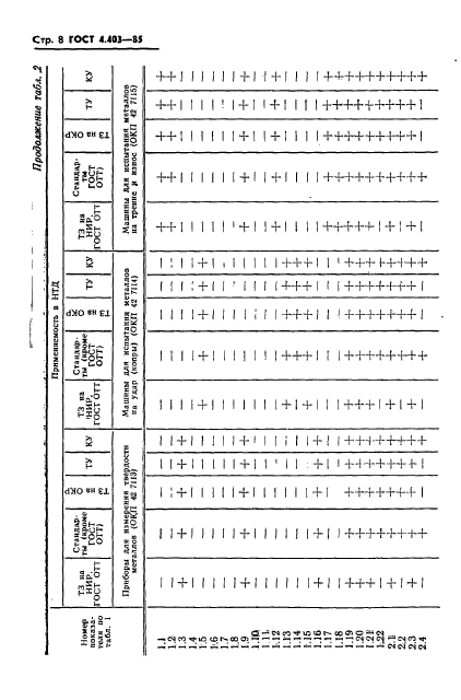  4.403-85