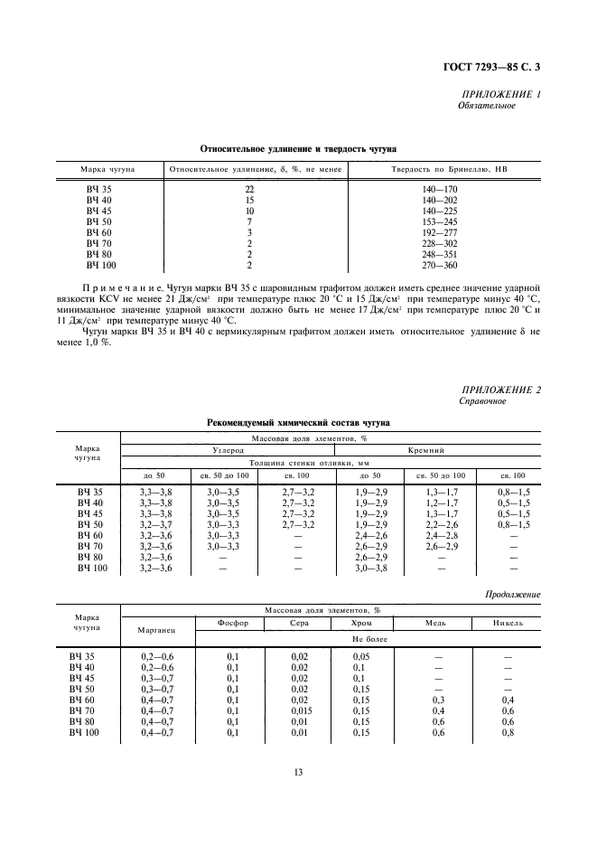  7293-85