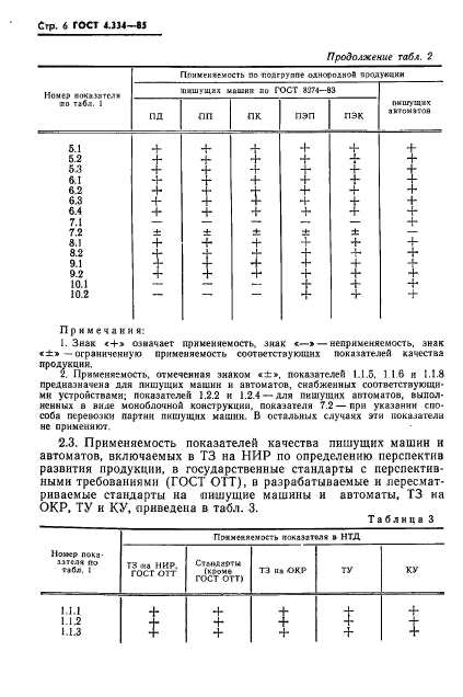  4.334-85