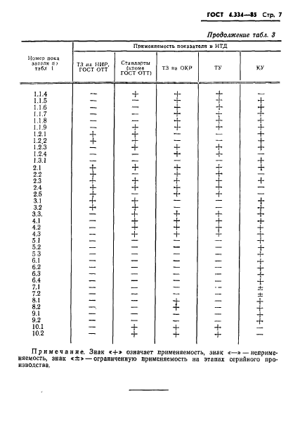  4.334-85