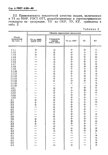  4.181-85