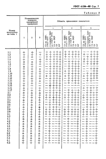  4.136-85