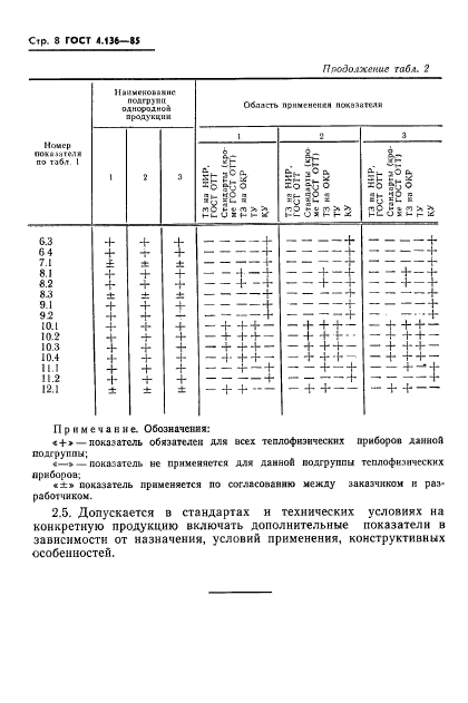  4.136-85