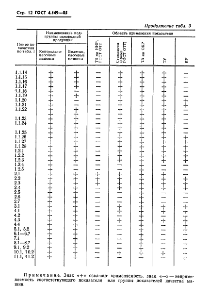  4.149-85