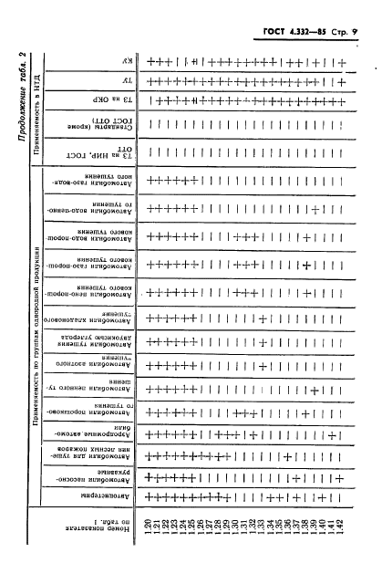  4.332-85