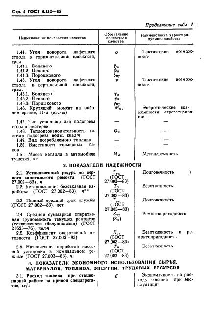  4.332-85