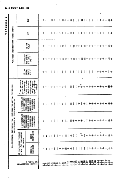  4.58-85