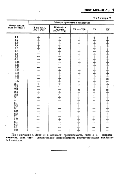  4.378-85