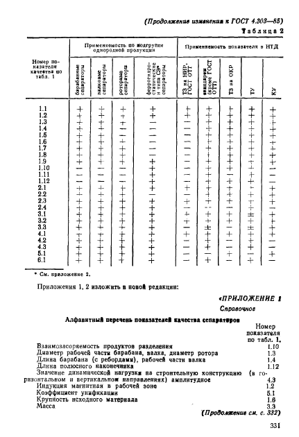  4.303-85