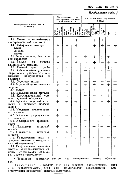  4.303-85