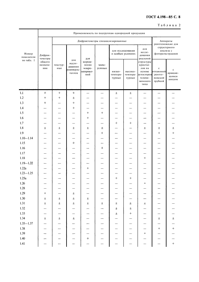  4.198-85