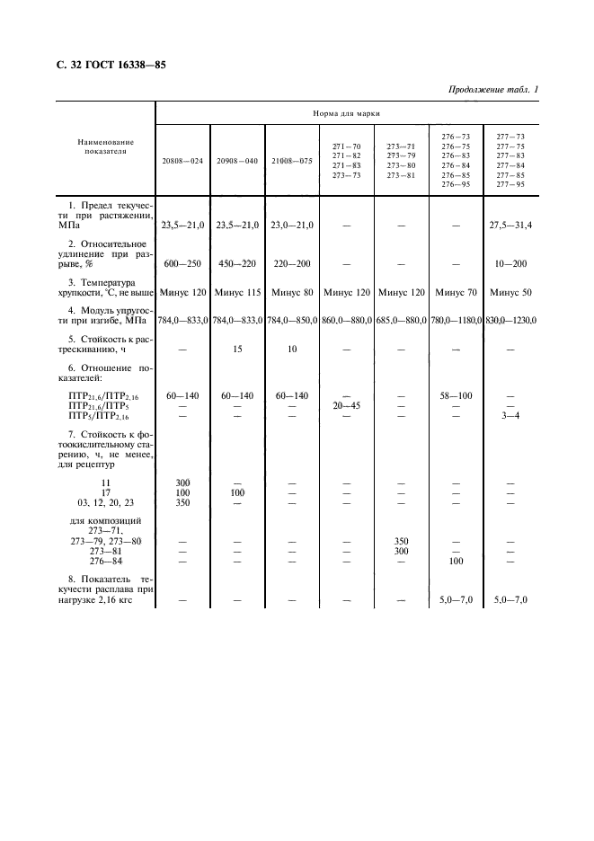  16338-85