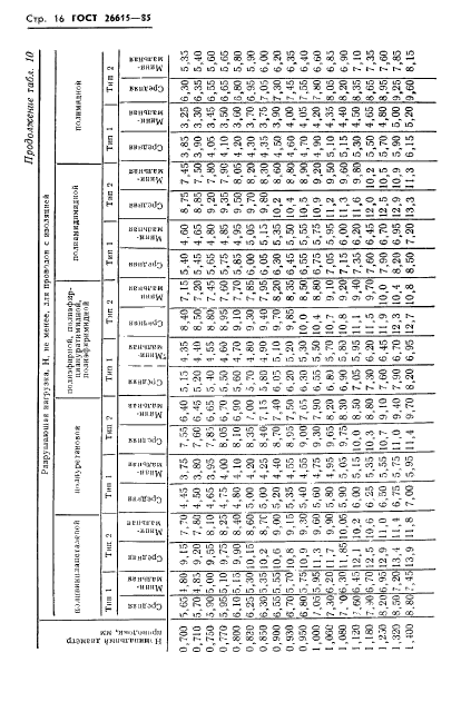  26615-85