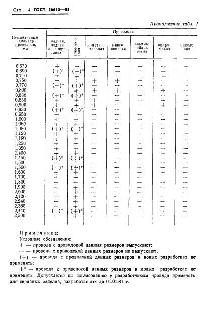  26615-85