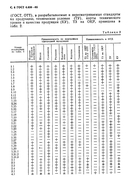  4.400-85