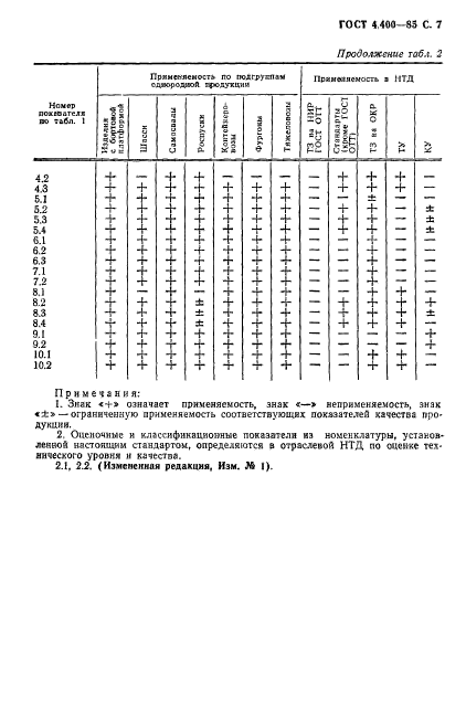  4.400-85