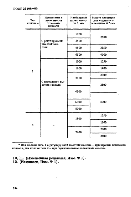  26408-85