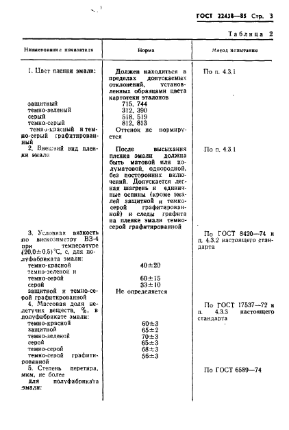  22438-85