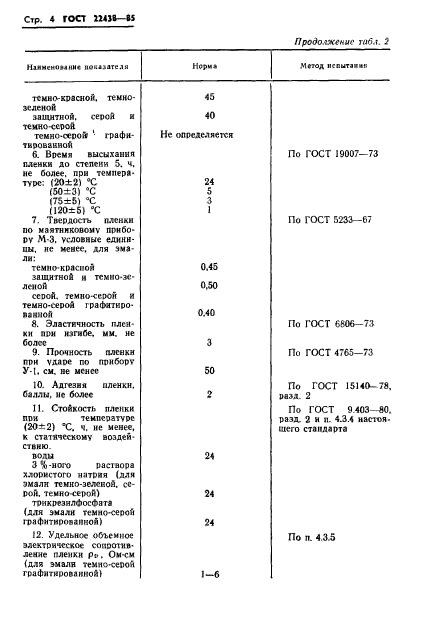  22438-85