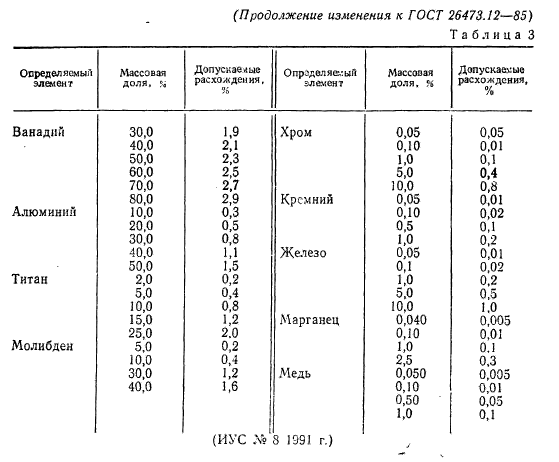  26473.12-85