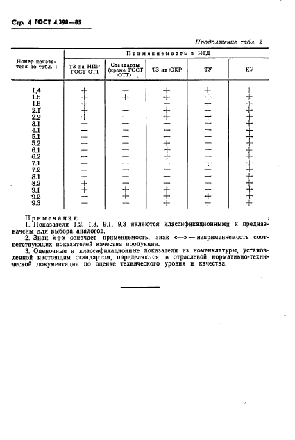  4.398-85