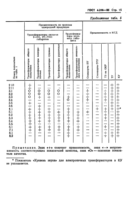  4.316-85