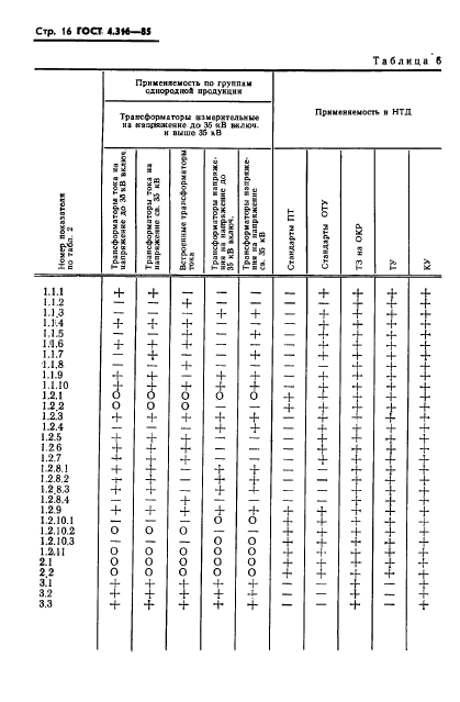  4.316-85