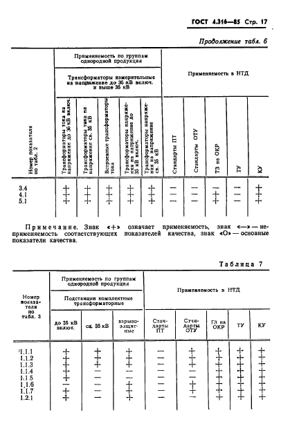  4.316-85