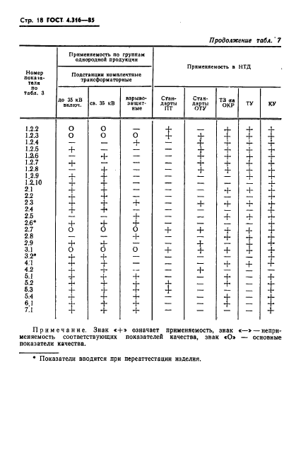  4.316-85