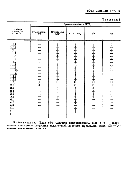  4.316-85