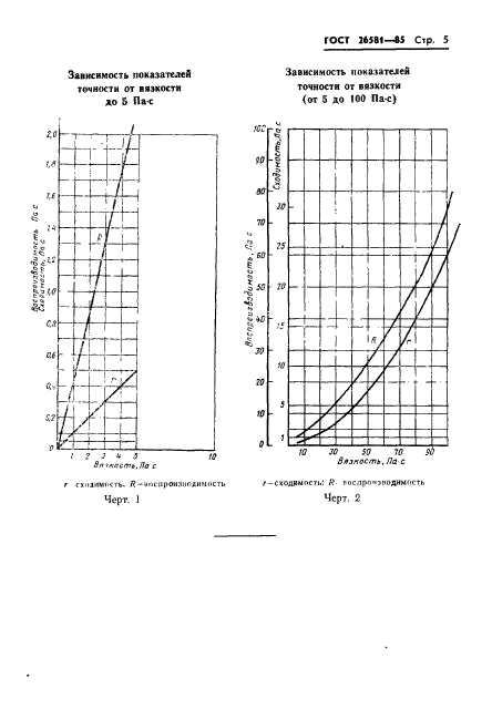  26581-85