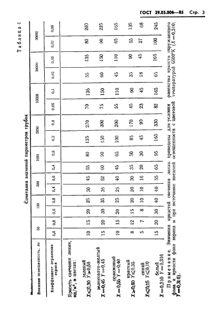  29.05.006-85