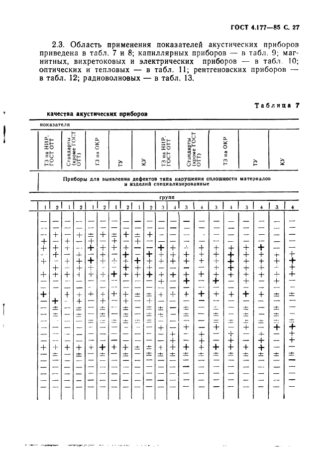  4.177-85