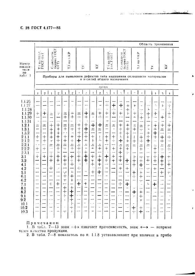  4.177-85