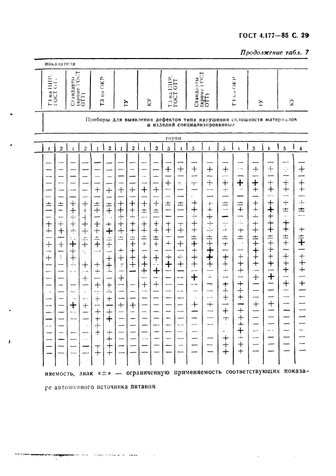  4.177-85