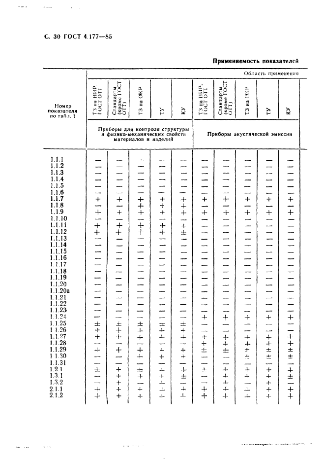  4.177-85