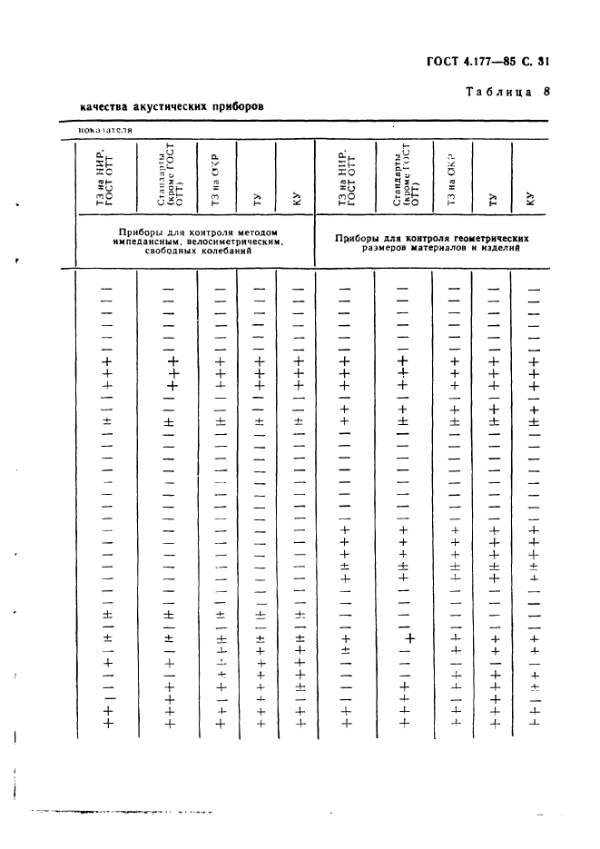  4.177-85