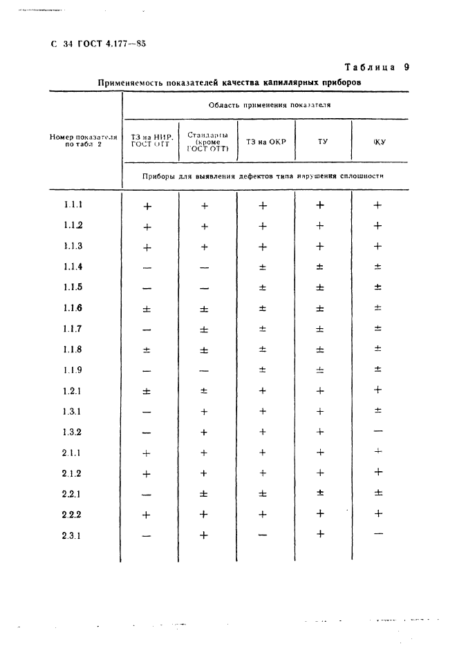  4.177-85