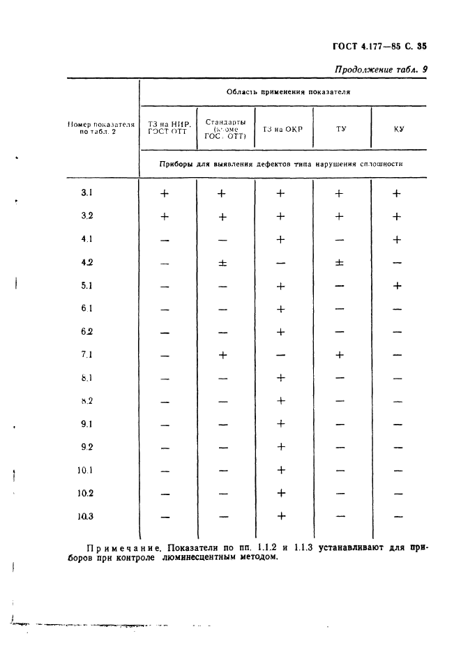  4.177-85