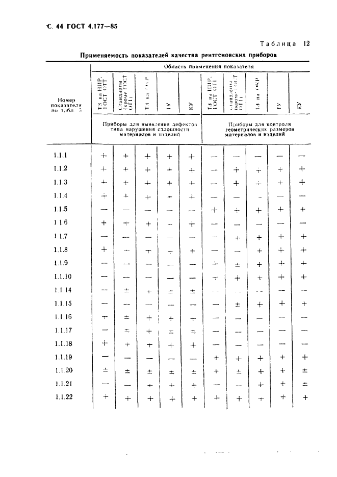  4.177-85