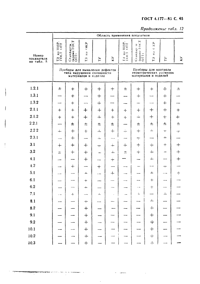  4.177-85