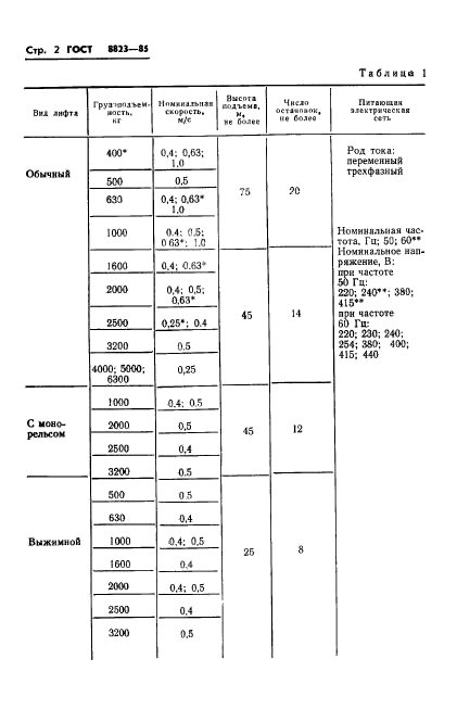  8823-85