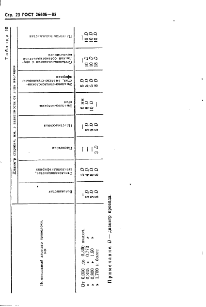  26606-85