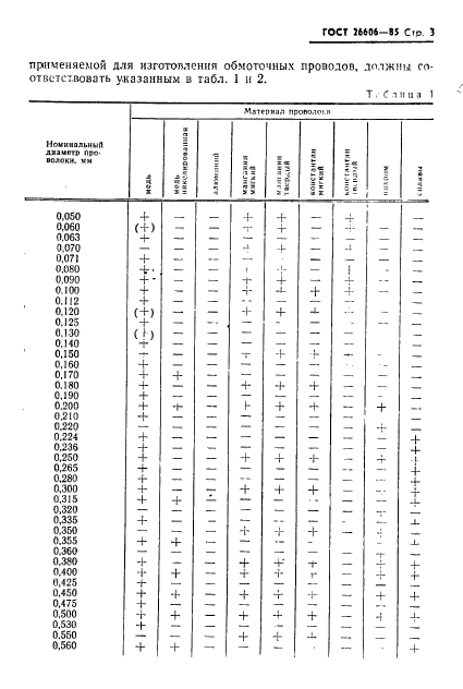  26606-85