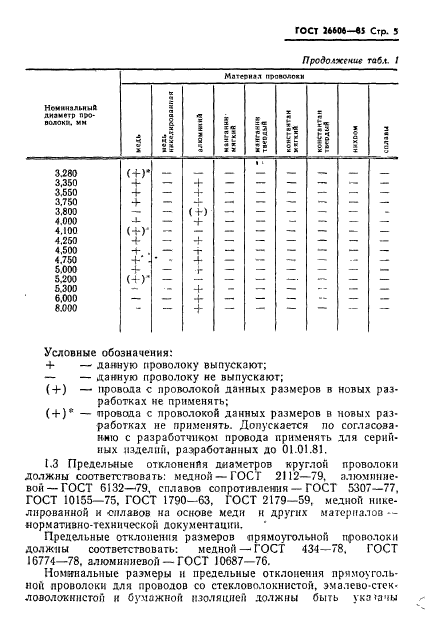  26606-85