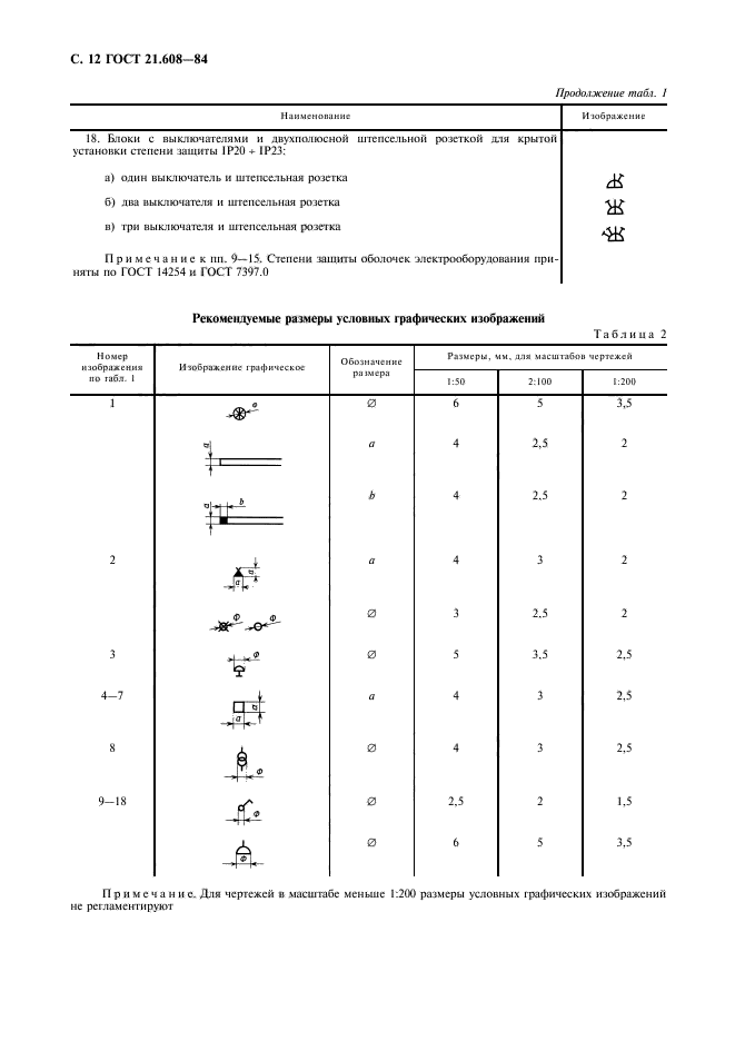  21.608-84