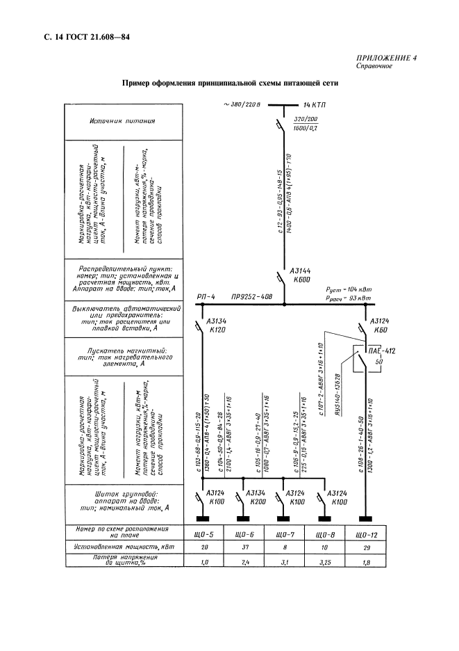  21.608-84