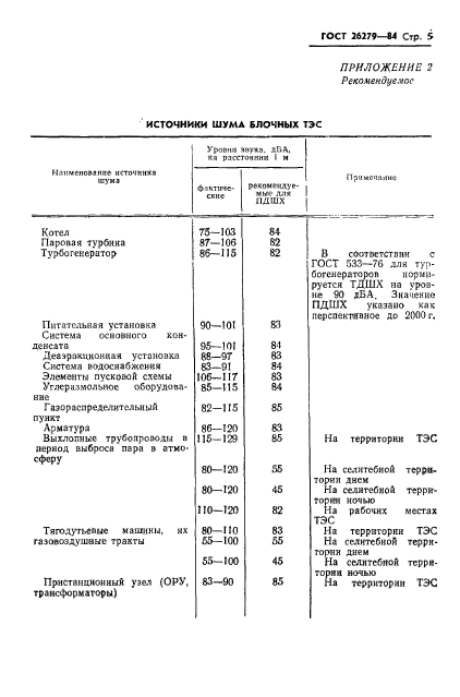  26279-84